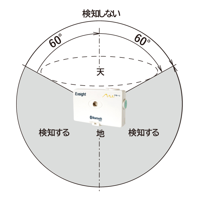 持病をお持ちの方、熱中症対策